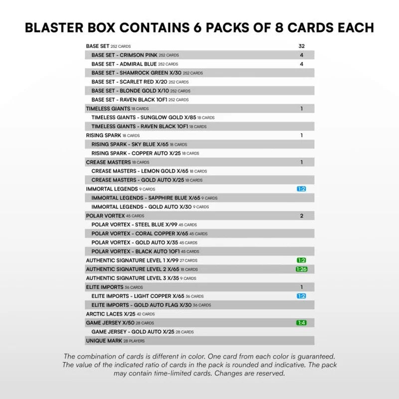 Break #807 - 6 x SportZoo SHL 25/26 Series 1 - Blaster Box [CASEBREAK]